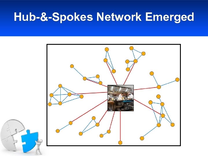 Hub-&-Spokes Network Emerged 