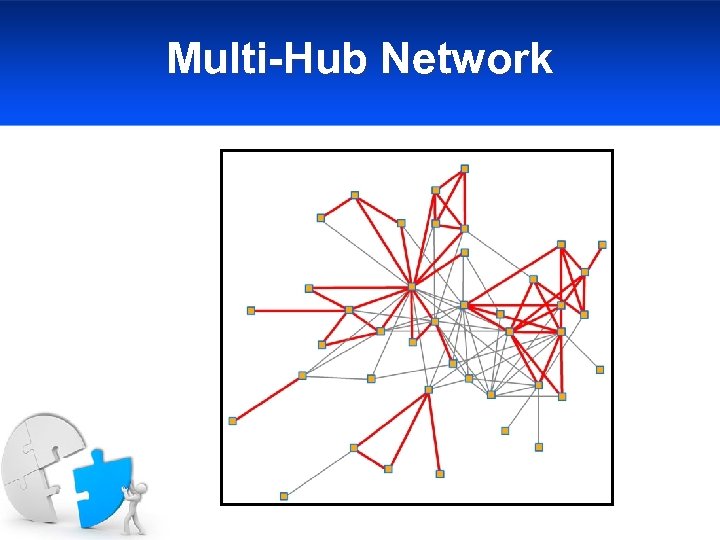 Multi-Hub Network 