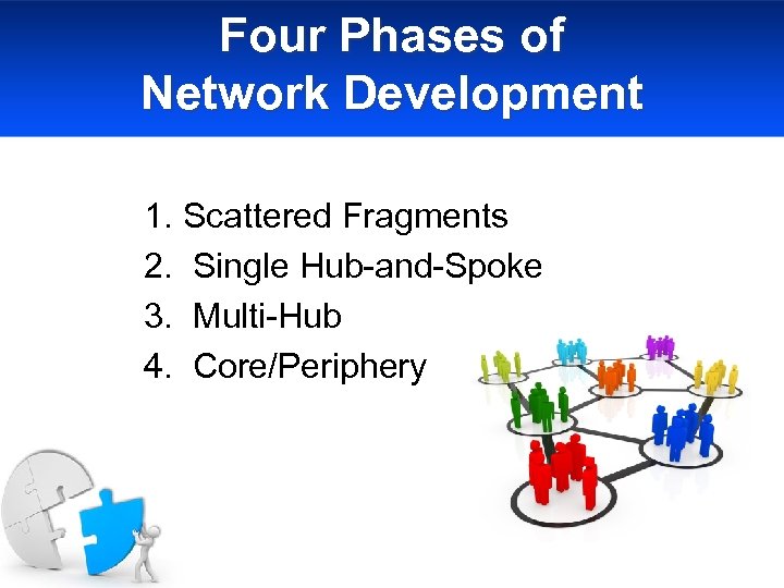 Four Phases of Network Development 1. Scattered Fragments 2. Single Hub-and-Spoke 3. Multi-Hub 4.