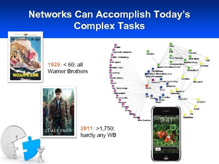 Networks Can Accomplish Today’s Complex Tasks 1928: < 60; all Warner Brothers 2011: >1,