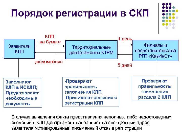 Российские проекты корпоративной каталогизации