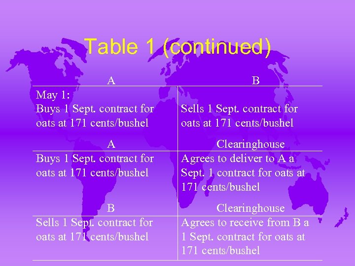 Table 1 (continued) A May 1: Buys 1 Sept. contract for oats at 171