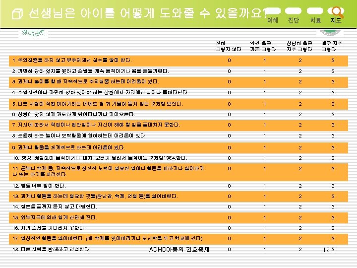 선생님은 아이를 어떻게 도와줄 수 있을까요? 전혀 그렇지 않다 약간 혹은 가끔 그렇다 상당히