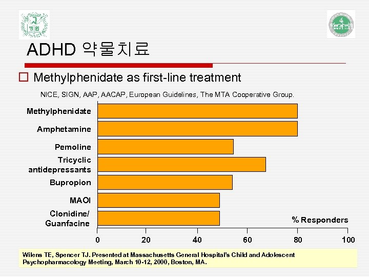 ADHD 약물치료 o Methylphenidate as first-line treatment NICE, SIGN, AAP, AACAP, European Guidelines, The