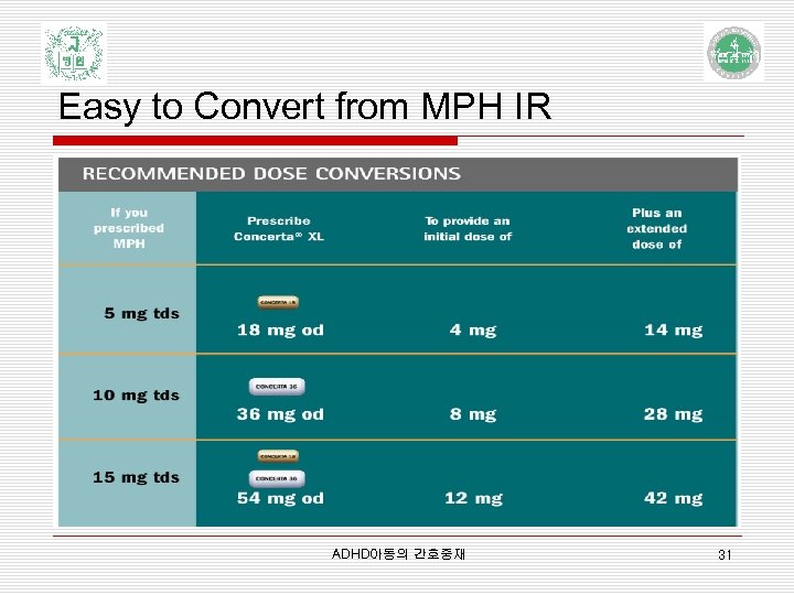 Easy to Convert from MPH IR ADHD아동의 간호중재 31 