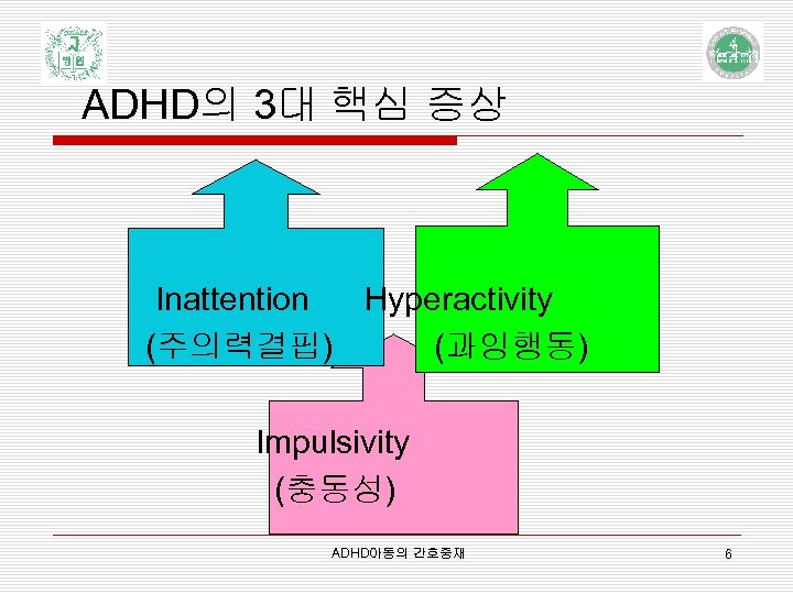 ADHD의 3대 핵심 증상 Inattention Hyperactivity (주의력결핍) (과잉행동) Impulsivity (충동성) ADHD아동의 간호중재 6 