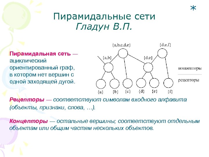 Пирамидальные сети Гладун В. П. * Пирамидальная сеть ― ациклический ориентированный граф, в котором