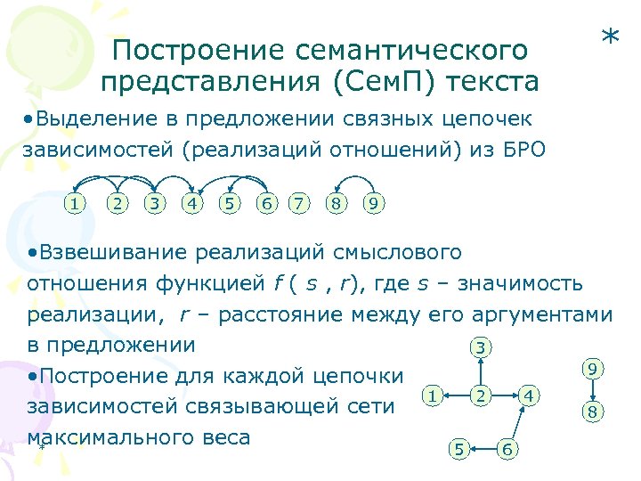 Построение семантического представления (Сем. П) текста * • Выделение в предложении связных цепочек зависимостей
