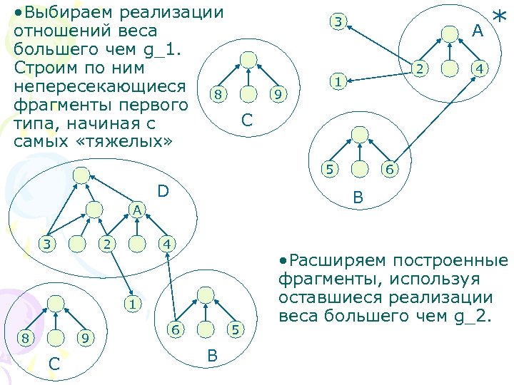  • Выбираем реализации отношений веса большего чем g_1. Строим по ним непересекающиеся 8