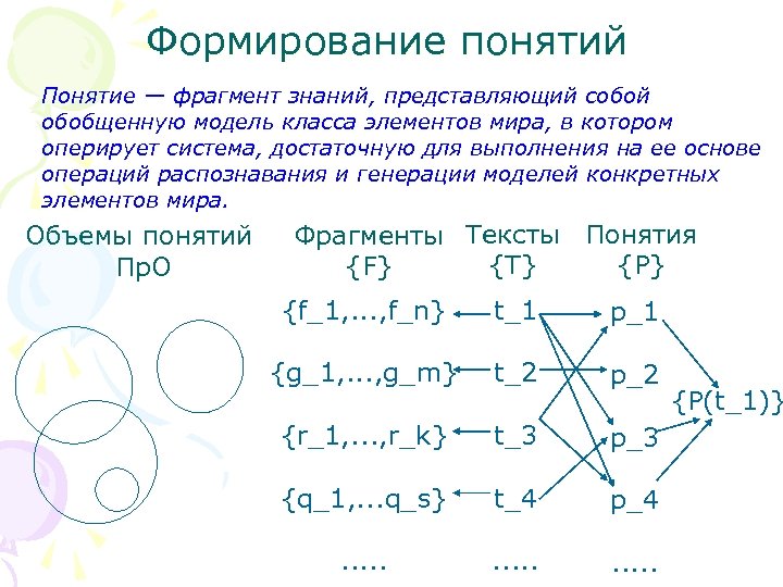 Формирование понятий Понятие — фрагмент знаний, представляющий собой обобщенную модель класса элементов мира, в