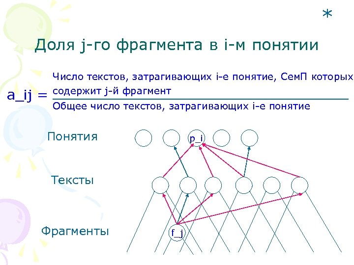 * Доля j-го фрагмента в i-м понятии a_ij = Число текстов, затрагивающих i-е понятие,