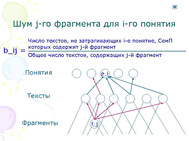 * Шум j-го фрагмента для i-го понятия b_ij = Число текстов, не затрагивающих i-е