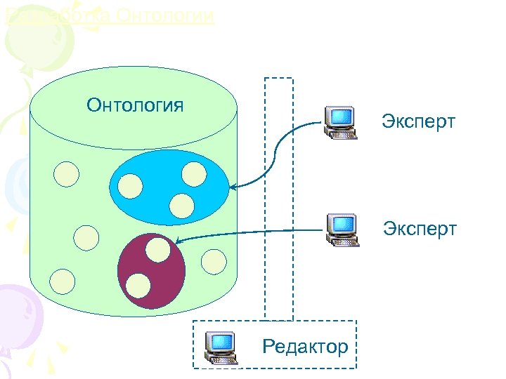 Онтология вещи