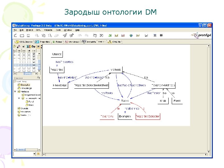 Зародыш онтологии DM 