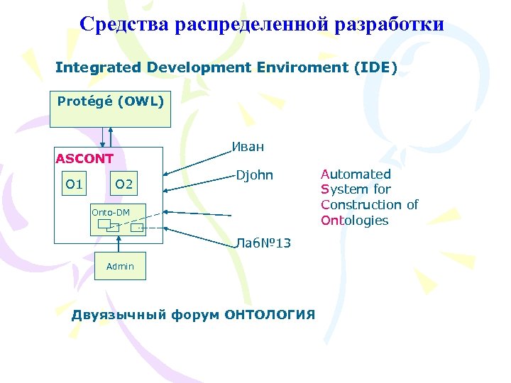 Средства распределенной разработки Integrated Development Enviroment (IDE) Protégé (OWL) Иван ASCONT O 1 O