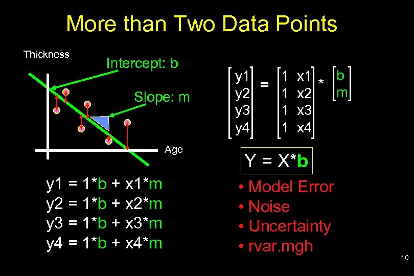 More than Two Data Points Thickness Intercept: b Slope: m Age y 1 =