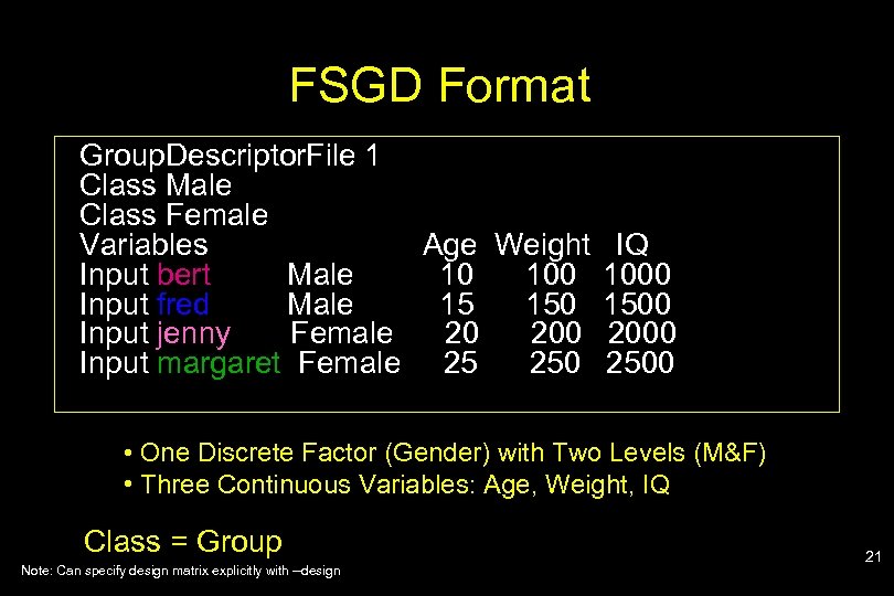 FSGD Format Group. Descriptor. File 1 Class Male Class Female Variables Age Weight IQ