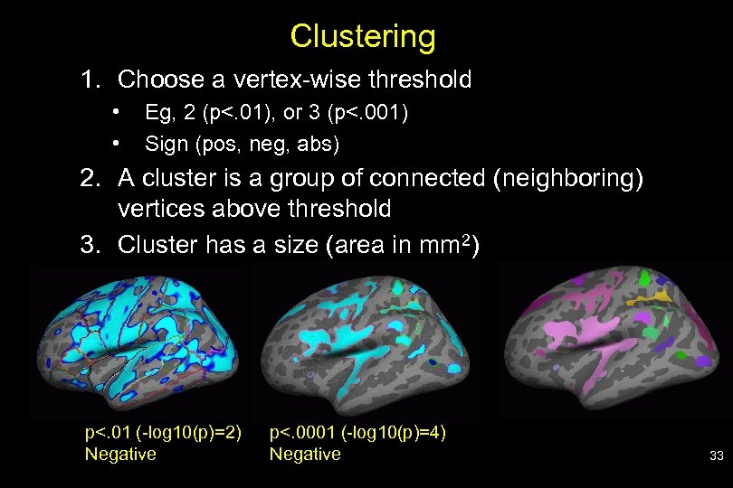 Clustering 1. Choose a vertex-wise threshold • • Eg, 2 (p<. 01), or 3