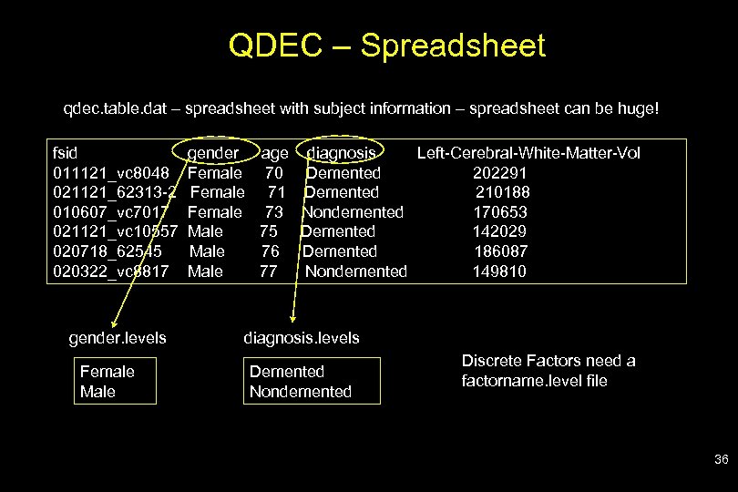 QDEC – Spreadsheet qdec. table. dat – spreadsheet with subject information – spreadsheet can