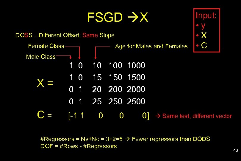 FSGD X DOSS – Different Offset, Same Slope Female Class Age for Males and