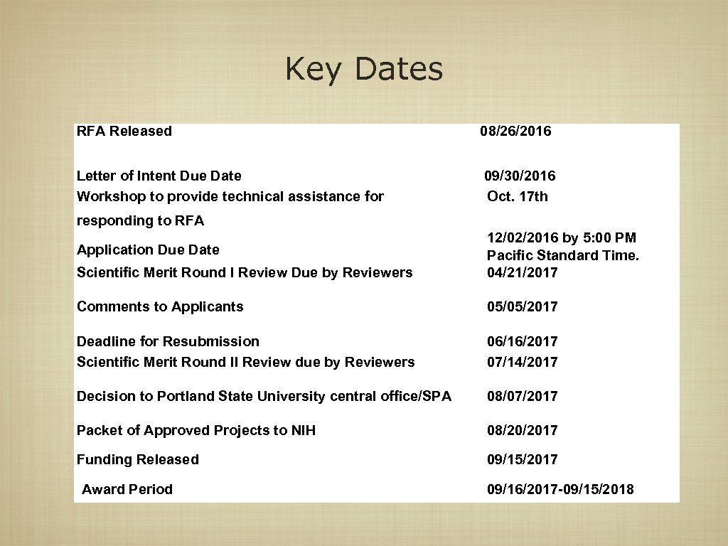 Key Dates RFA Released 08/26/2016 Letter of Intent Due Date Workshop to provide technical