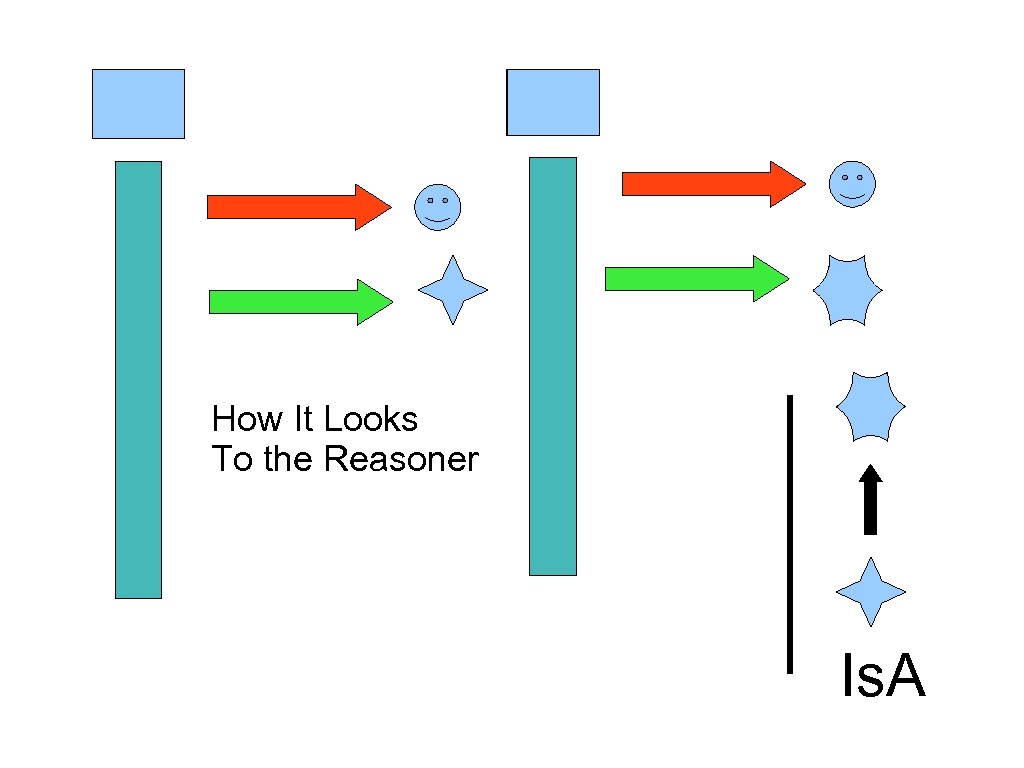 How It Looks To the Reasoner Is. A 