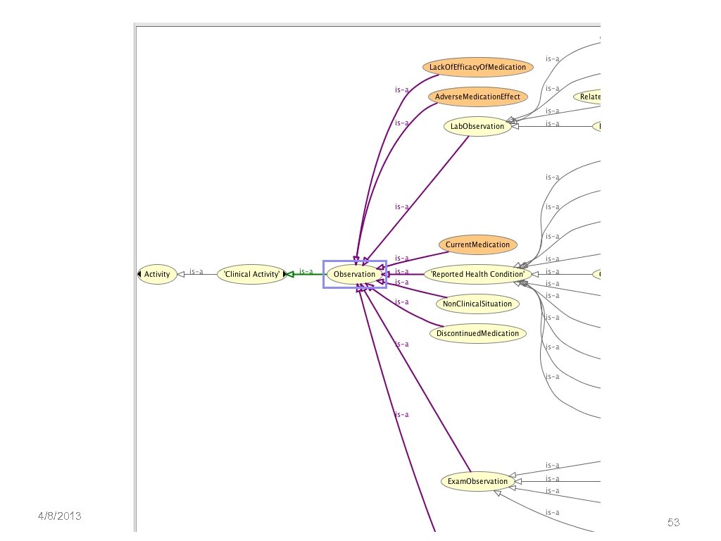 4/8/2013 Kaiser Permanente © 2013 53 