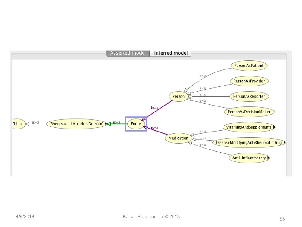 4/8/2013 Kaiser Permanente © 2013 55 