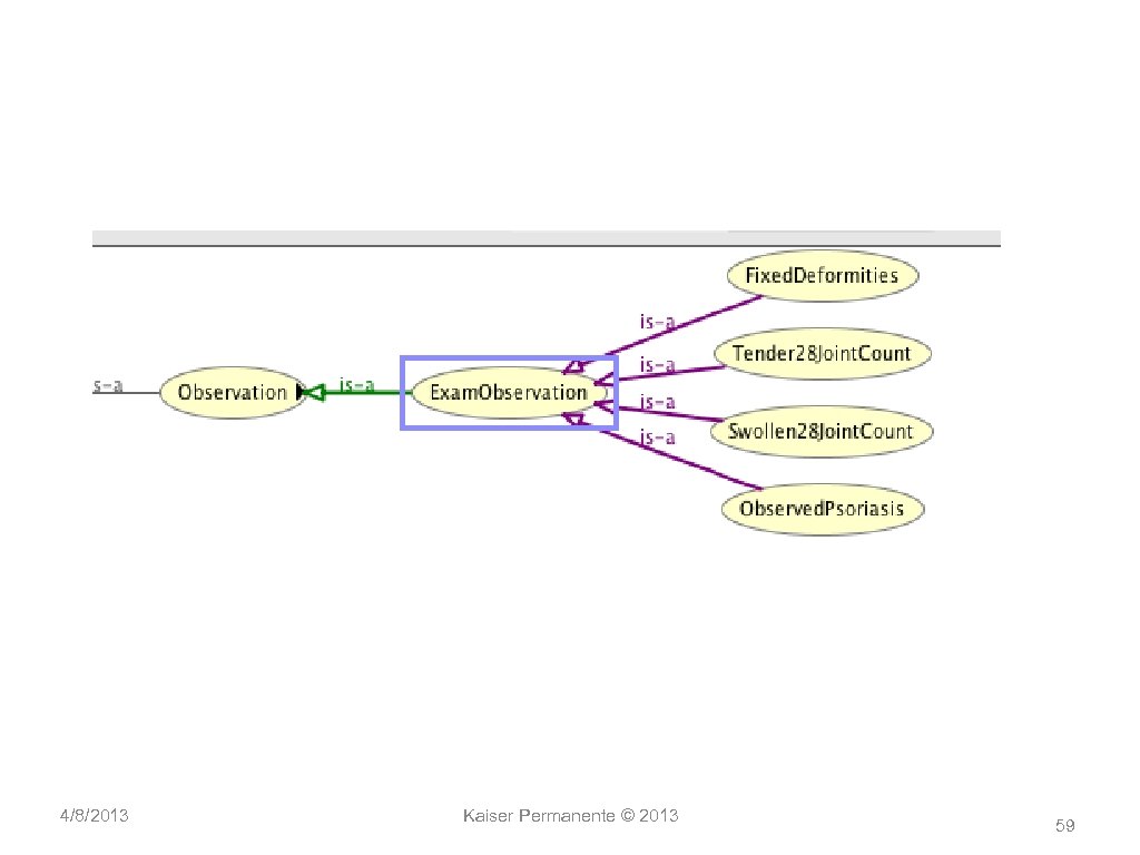 4/8/2013 Kaiser Permanente © 2013 59 