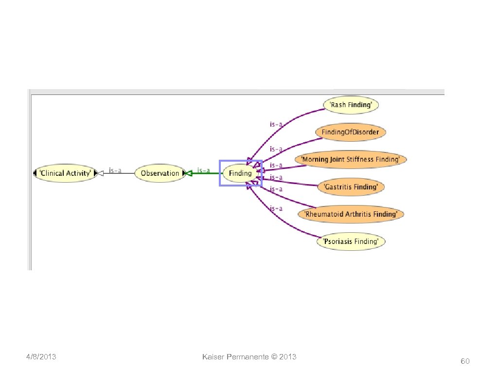 4/8/2013 Kaiser Permanente © 2013 60 