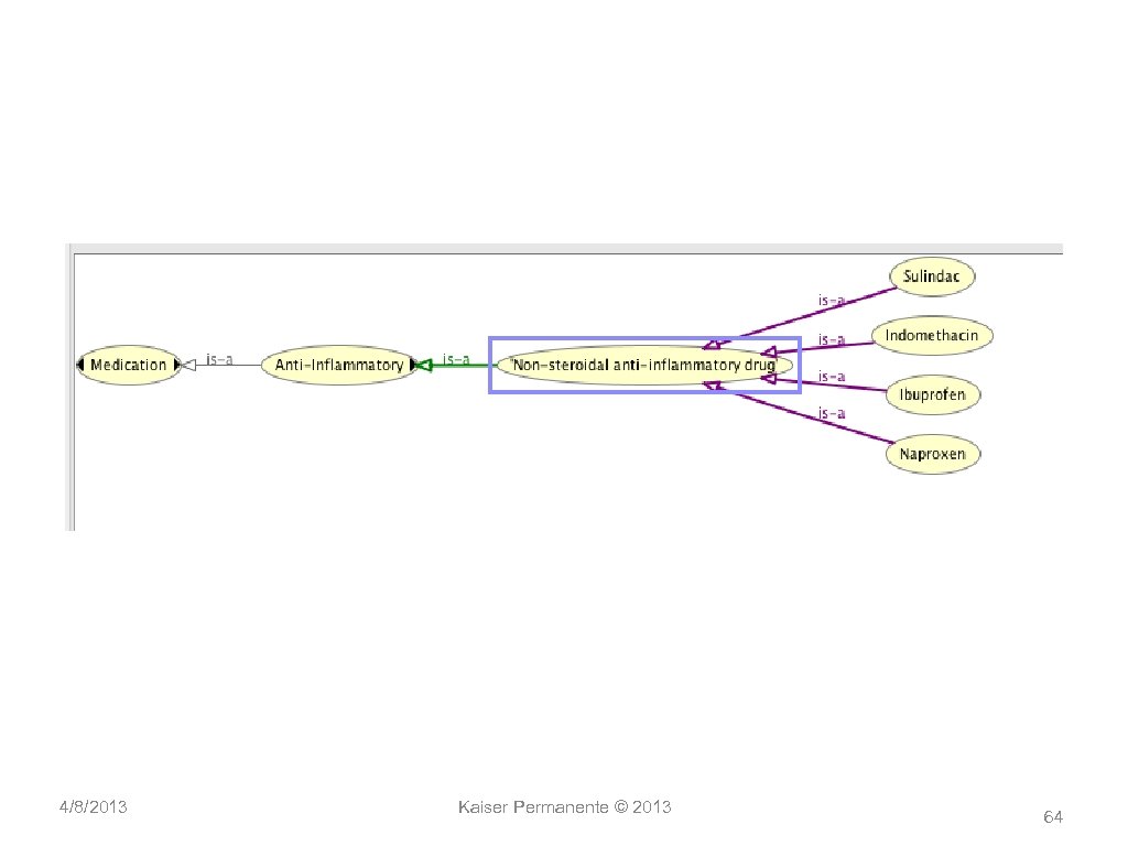 4/8/2013 Kaiser Permanente © 2013 64 