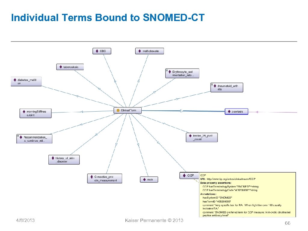 Individual Terms Bound to SNOMED-CT 4/8/2013 Kaiser Permanente © 2013 66 