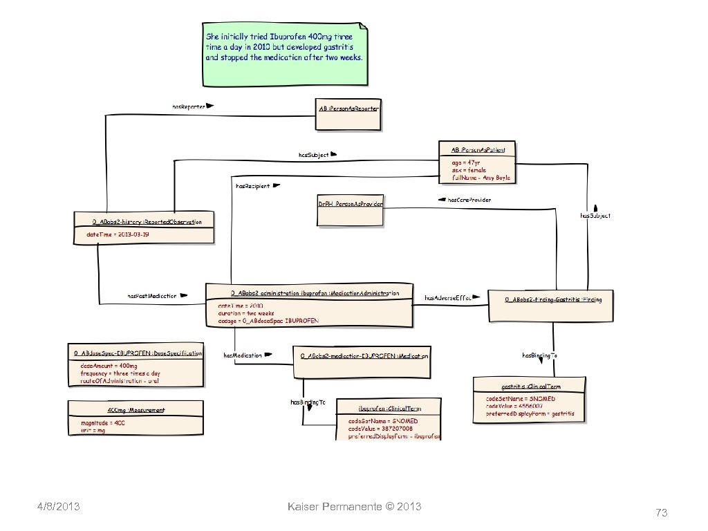 4/8/2013 Kaiser Permanente © 2013 73 