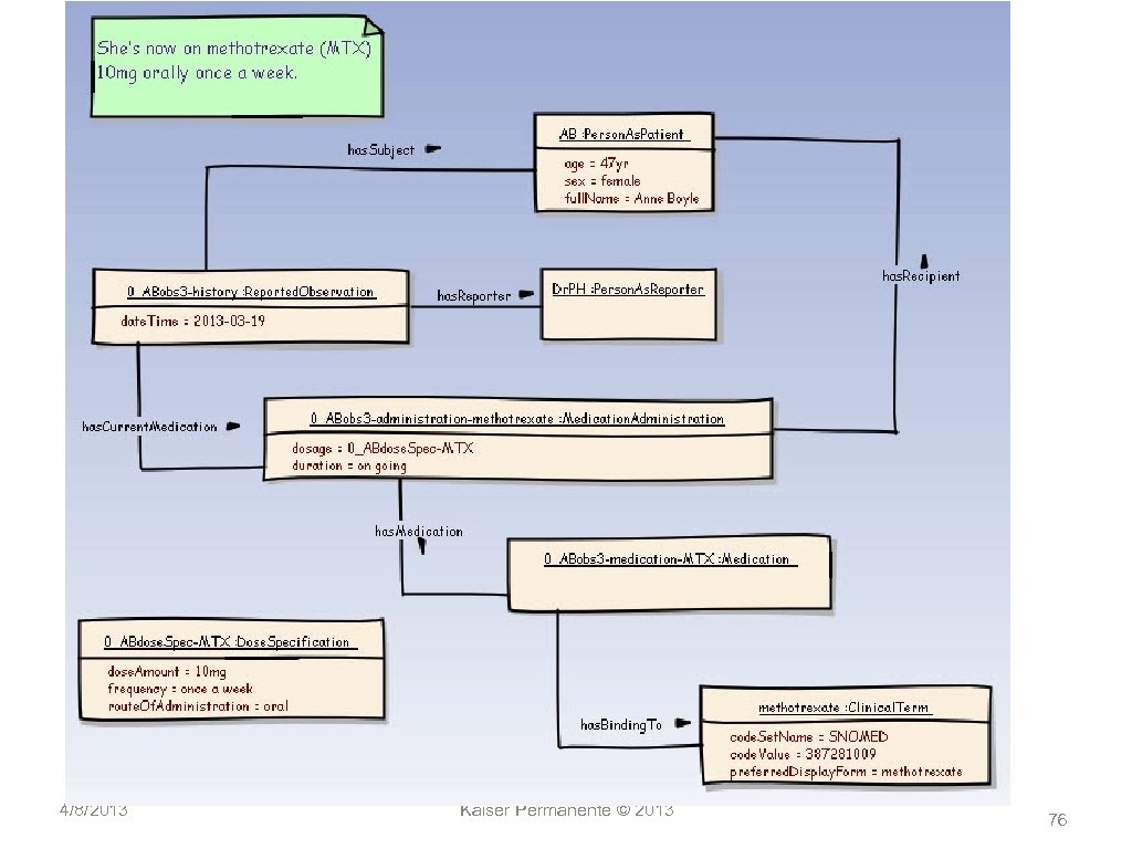 4/8/2013 Kaiser Permanente © 2013 76 