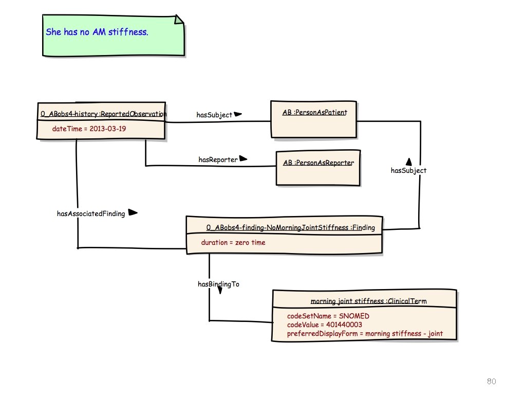 4/8/2013 Kaiser Permanente © 2013 80 