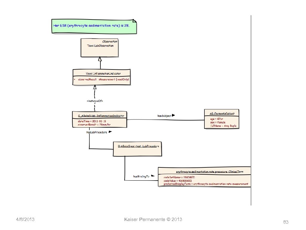 4/8/2013 Kaiser Permanente © 2013 83 