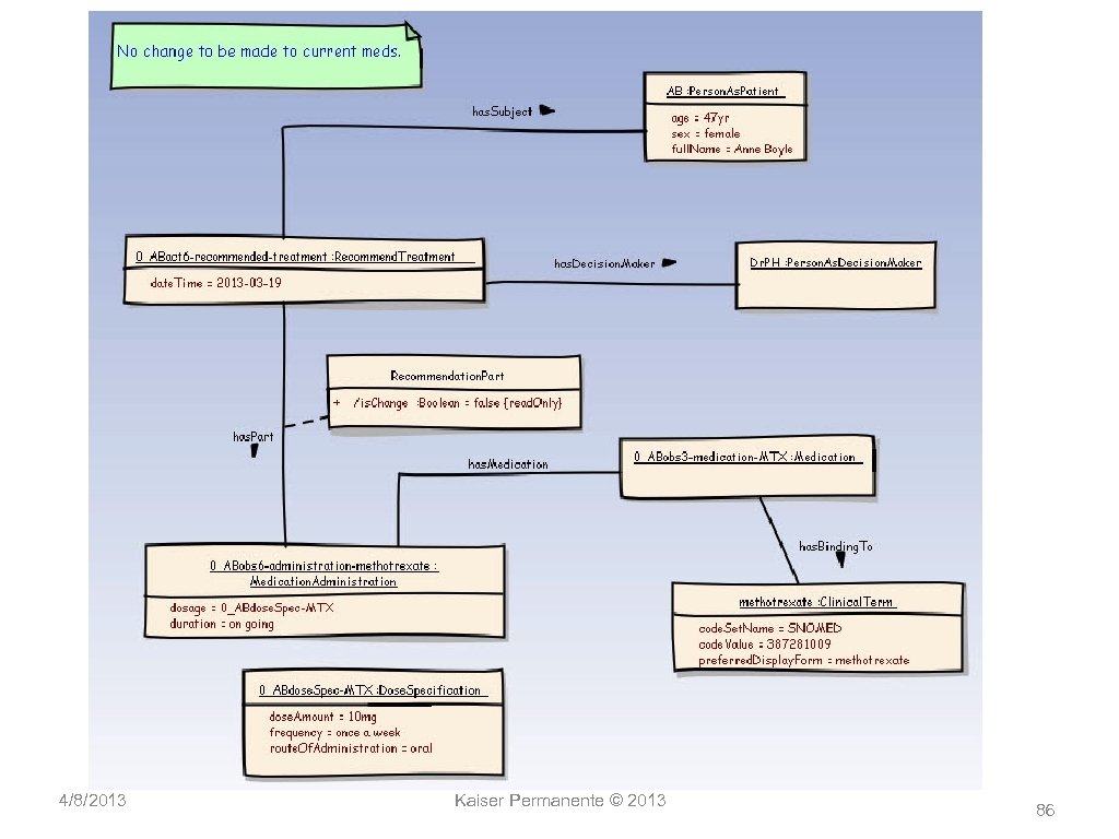 4/8/2013 Kaiser Permanente © 2013 86 