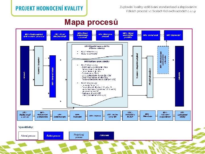 nadpis Mapa procesů 