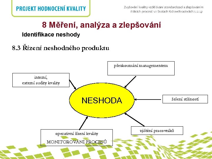 nadpis 8 Měření, analýza a zlepšování Identifikace neshody 8. 3 Řízení neshodného produktu přezkoumání