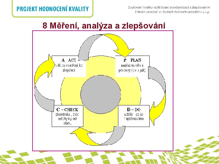 nadpis 8 Měření, analýza a zlepšování 