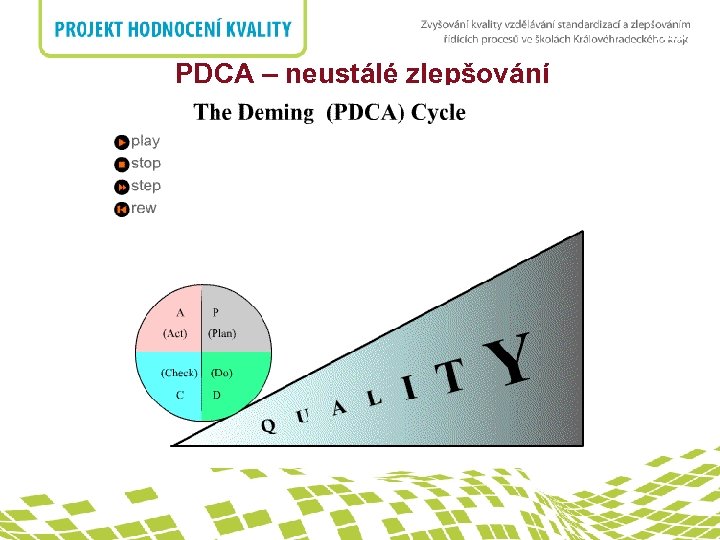 nadpis PDCA – neustálé zlepšování 7. 18 Měření, analýza a zlepšování Plánování realizace produktu