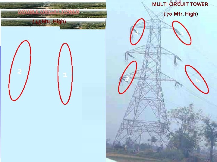 MULTI CIRCUIT TOWER DOUBLE CIRCUIT TOWER ( 70 Mtr. High) ( 45 Mtr. High)