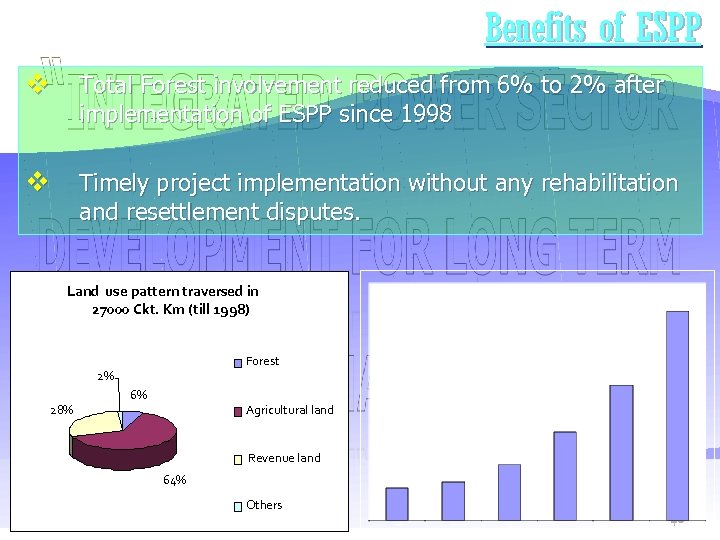 Benefits of ESPP v Total Forest involvement reduced from 6% to 2% after implementation