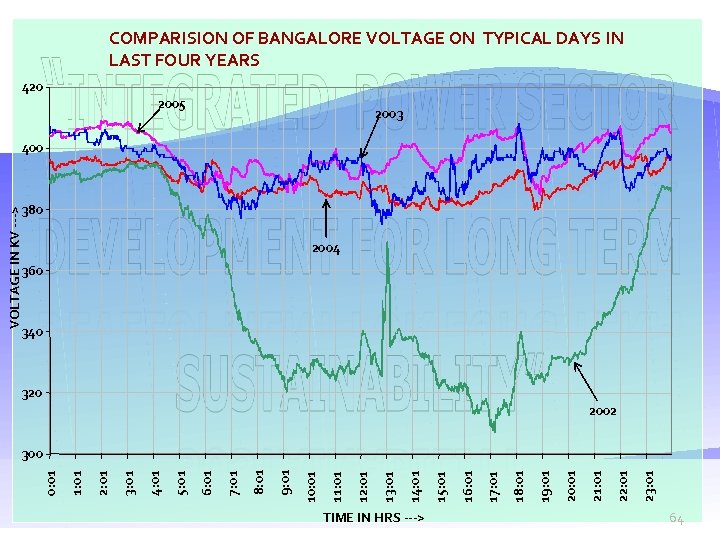 TIME IN HRS ---> 23: 01 22: 01 21: 01 20: 01 19: 01