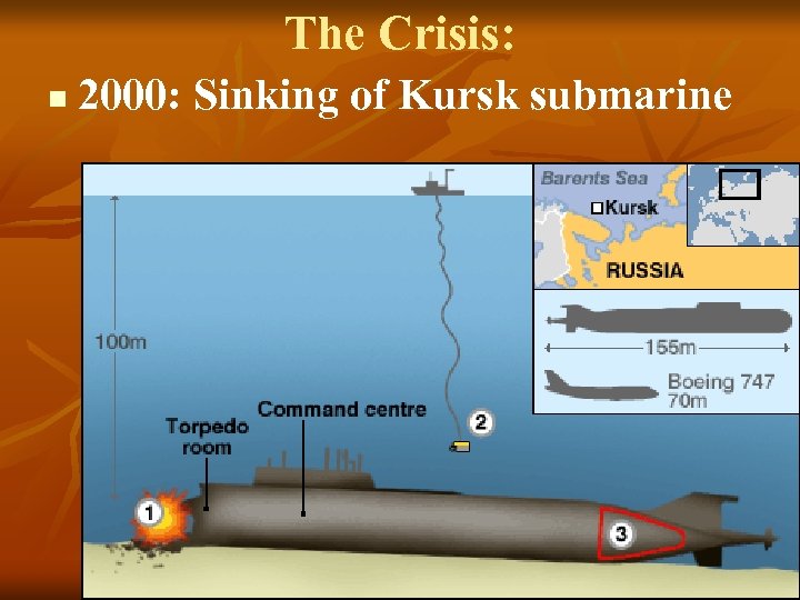 The Crisis: n 2000: Sinking of Kursk submarine 