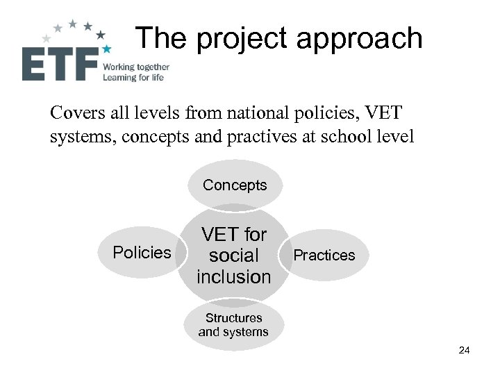 The project approach Covers all levels from national policies, VET systems, concepts and practives