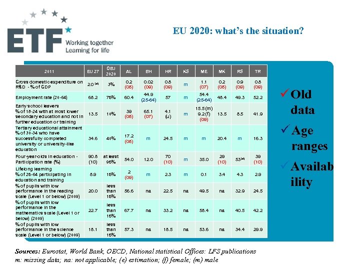 EU 2020: what’s the situation? 2011 EU 27 OBJ 2020 AL BH HR KS