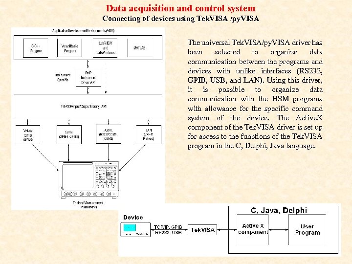Data acquisition and control system Connecting of devices using Tek. VISA /py. VISA The