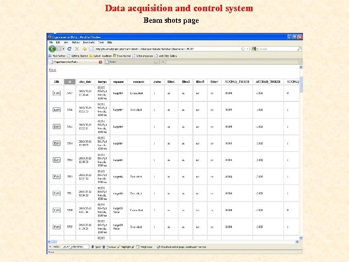 Data acquisition and control system Beam shots page 