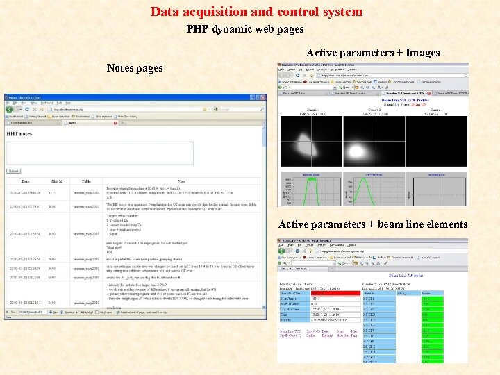 Data acquisition and control system PHP dynamic web pages Active parameters + Images Notes